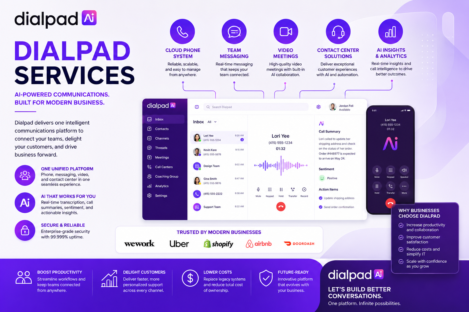 AI-Powered Communications — cloud business phone with AI built in
