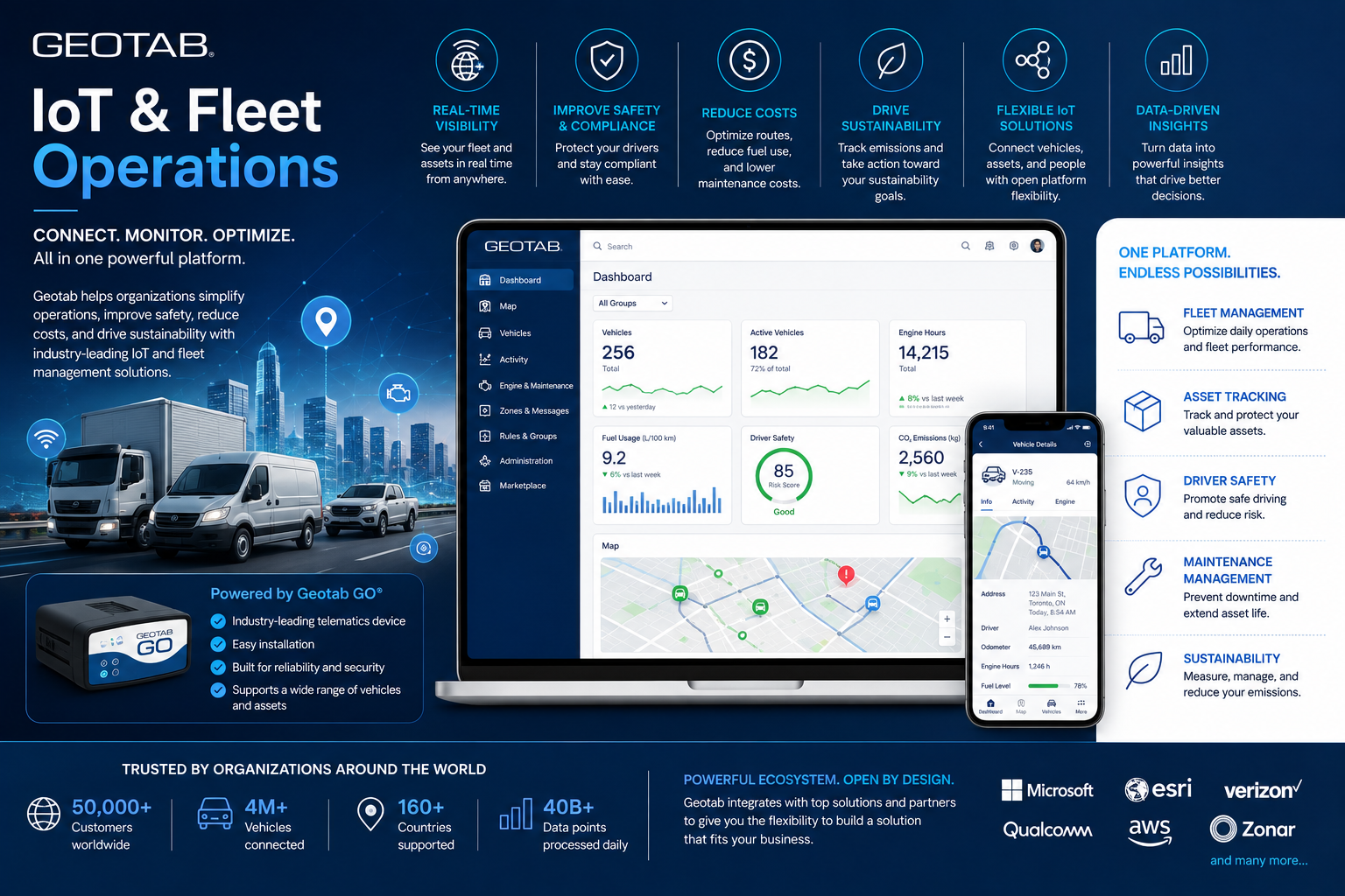 IoT & Fleet Operations — real-time visibility across vehicles and assets