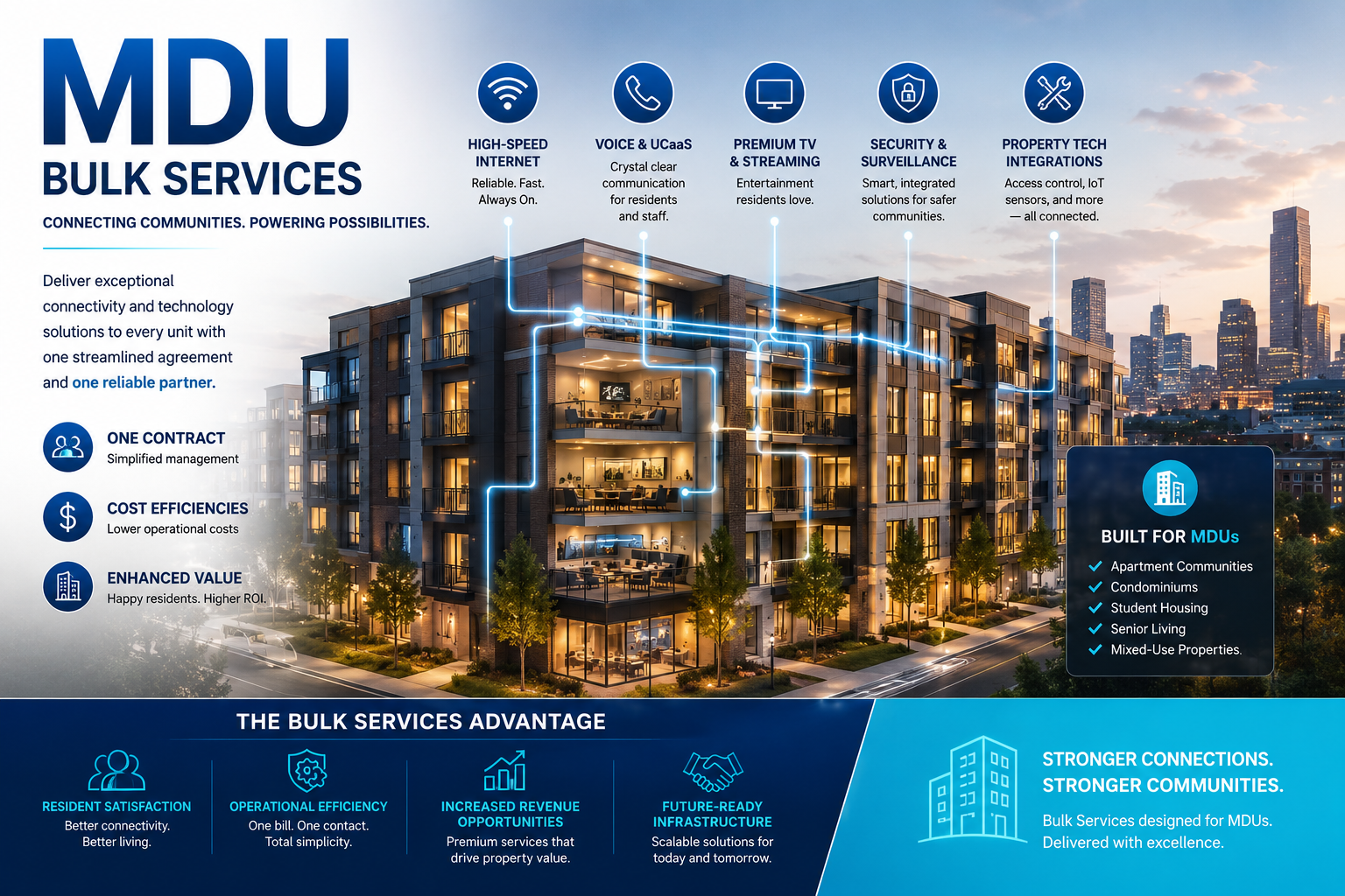 Multi-Dwelling Unit (MDU) Connectivity — property-wide Wi-Fi and fiber-to-the-unit