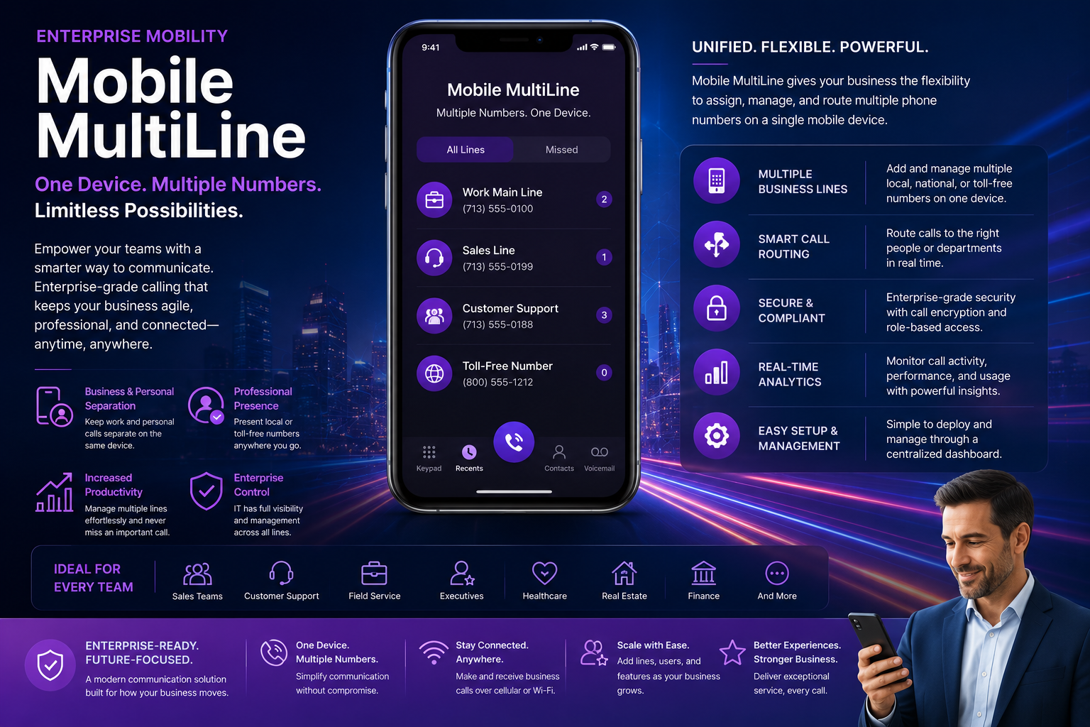 Enterprise Mobility & MultiLine — consolidated device and business-line management